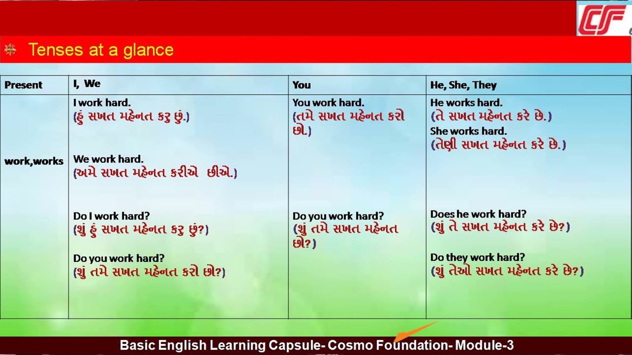 Introduction of Tenses